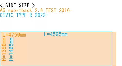 #A5 sportback 2.0 TFSI 2016- + CIVIC TYPE R 2022-